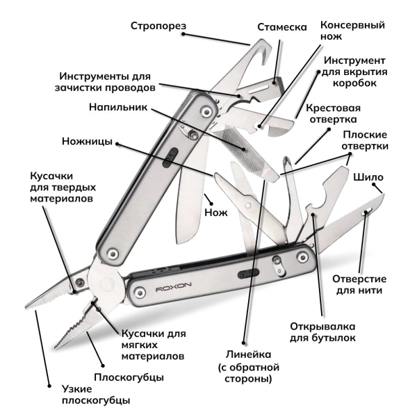 Мультитул Roxon Flex S804G (Витрин. образец)