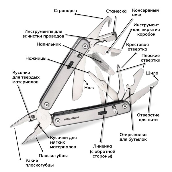 Мультитул Roxon Flex S804G